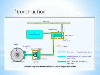 *Construction
 