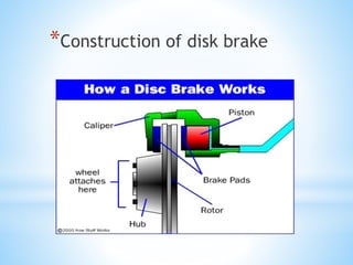 *Construction of disk brake
 
