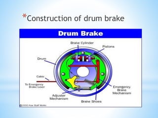 *Construction of drum brake
 