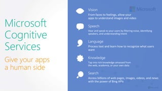 Microsoft
Cognitive
Services
Give your apps
a human side
 