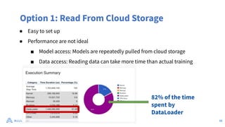 Option 1: Read From Cloud Storage
● Easy to set up
● Performance are not ideal
■ Model access: Models are repeatedly pulled from cloud storage
■ Data access: Reading data can take more time than actual training
82% of the time
spent by
DataLoader
11
 