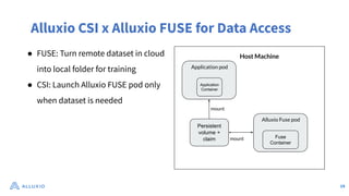 Alluxio CSI x Alluxio FUSE for Data Access
● FUSE: Turn remote dataset in cloud
into local folder for training
● CSI: Launch Alluxio FUSE pod only
when dataset is needed
Alluxio Fuse pod
Fuse
Container
Host Machine
Application pod
Application
Container
Persistent
volume +
claim
mount
mount
19
 