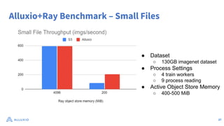 Alluxio+Ray Benchmark – Small Files
● Dataset
○ 130GB imagenet dataset
● Process Settings
○ 4 train workers
○ 9 process reading
● Active Object Store Memory
○ 400-500 MiB
27
 