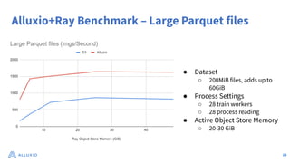 Alluxio+Ray Benchmark – Large Parquet files
● Dataset
○ 200MiB files, adds up to
60GiB
● Process Settings
○ 28 train workers
○ 28 process reading
● Active Object Store Memory
○ 20-30 GiB
28
 