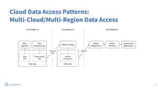 Cloud Data Access Patterns:
Multi-Cloud/Multi-Region Data Access
7
 