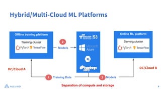 Hybrid/Multi-Cloud ML Platforms
Online ML platform
Serving cluster
Models
Training Data
Models
1
2
3
Offline training platform
Training cluster
DC/Cloud A DC/Cloud B
8
Separation of compute and storage
 