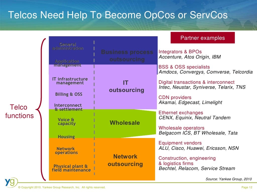 Evolving Service Provider Business Models