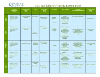 Birds and Giraffes Weekly Lesson Plans
A.M. Large
Group Activity
(9:15)
AM Small Group
Activity
(9:45)
Extras Before Lunch
Group
(11:15)
Extensions Ohio’s Guidelines HighScope
Key Developmental Indicators
P.M. Small Group
Activity
(3:15)
Monday
5/20
1. Shake our Sillies
2. Start our day song
3. Calendar/helpers
& Weather
4. Book:
Life Cycle of the
Butterfly
Polly Visits
Book, Songs &
Finger plays
Butterfly
Matching
Kindle
Science:
Processes That
Shape The Earth
4. Explore &
compare changes
in the
environment
G: Science/Technology
Cooking Club
Tuesday
5/21
1. Shake our Sillies
2. Start our day song
3. Calendar/helpers
& Weather
4. Book:
Life Cycle of the
Butterfly
Donna
Story Time
Book, Songs &
Finger plays Hungry
Caterpillar
Puzzle
English Language
Arts:
Speaking
Skills/strategies’
6: Present own
experiences,
products,
creations, or
writing through
the use of
language
D:
Language/Literacy/Com
munication
21: Children express
themselves using
language
Dancing with
Scarves
Wednesday
5/23
1. Shake our Sillies
2. Start our day song
3. Calendar/helpers
& Weather
4. Book:
Edible Lady Bugs
Grand
parenting
for Birds
Book, Songs &
Finger plays
Kindle
Ethnical
Practices:
2. Recognize the
difference
between
helpful/harmful
actions towards
living things
H: Social Studies
58: Ecology-children
understand the
importance of taking
care of their
environment
Nectar Collecting
Game
Thursday
5/24
1. Shake our Sillies
2. Start our day song
3. Calendar/helpers
& Weather
4. Book:
Bug Hunt
Grand
parenting for
Giraffes
Book, Songs &
Finger plays Kindle
Ethnical
Practices:
2. Recognize the
difference
between
helpful/harmful
actions towards
living things
H: Social Studies
58: Ecology-children
understand the
importance of taking
care of their
environment
Music and Reading
with Janet
Friday
5/25
1. Shake our Sillies
2. Start our day song
3. Calendar/helpers
& Weather
4. Book:
Lady Bug Rocks
Marie visits
in AM
Dan visits in
PM
Book, Songs &
Finger plays
Kindle
Acquisition of
Vocabulary for EC
1: Phonological &
Phonic Awareness
D: 24 Children identify
distinct sounds in
spoken language
Dancing with Dan
 