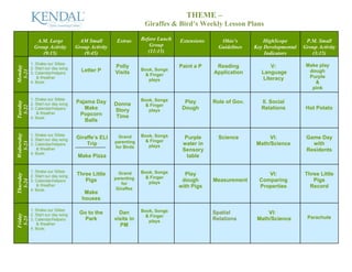 THEME –
                                                                  Giraffes & Bird’s Weekly Lesson Plans

              A.M. Large             AM Small         Extras     Before Lunch   Extensions      Ohio’s          HighScope        P.M. Small
             Group Activity         Group Activity                   Group                     Guidelines   Key Developmental   Group Activity
                (9:15)                 (9:45)                       (11:15)                                     Indicators         (3:15)
            1. Shake our Sillies                                                                                                 Make play
                                                     Polly                      Paint a P     Reading              V:
Monday




            2. Start our day song                                Book, Songs
                                      Letter P                                                                                    dough
 5-21




            3. Calendar/helpers                      Visits        & Finger                  Application       Language
               & Weather                                                                                        Literacy          Purple
                                                                    plays
            4. Book:                                                                                                                &
                                                                                                                                   pink

            1. Shake our Sillies                                 Book, Songs
                                    Pajama Day                                    Play       Role of Gov.      II. Social
Tuesday




            2. Start our day song                    Donna         & Finger
 5-22




            3. Calendar/helpers        Make          Story          plays
                                                                                 Dough                         Relations         Hot Potato
               & Weather             Popcorn
            4. Book:                                  Time
                                       Balls
Wednesday




            1. Shake our Sillies                                 Book, Songs
            2. Start our day song   Giraffe’s ELI     Grand                       Purple       Science            VI:            Game Day
                                                     parenting     & Finger
  5-23




            3. Calendar/helpers         Trip                        plays        water in                    Math/Science          with
               & Weather                             for Birds
                                                                                 Sensory                                         Residents
            4. Book:
                                     Make Pizza                                    table

            1. Shake our Sillies                       Grand     Book, Songs
                                    Three Little                                  Play                           VI:            Three Little
Thursday




            2. Start our day song                                  & Finger
                                       Pigs          parenting                   dough       Measurement      Comparing            Pigs
  5-24




            3. Calendar/helpers                                     plays
               & Weather                                for
                                                      Giraffes
                                                                                with Pigs                     Properties          Record
            4. Book:
                                       Make
                                      houses

            1. Shake our Sillies                                 Book, Songs
            2. Start our day song    Go to the         Dan                                   Spatial             VI:
Friday




                                                                   & Finger                                                      Parachute
 5-25




            3. Calendar/helpers        Park          visits in      plays                    Relations       Math/Science
               & Weather                                PM
            4. Book:
 