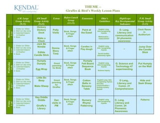 THEME –
                                                                  Giraffes & Bird’s Weekly Lesson Plans

              A.M. Large             AM Small         Extras     Before Lunch    Extensions       Ohio’s                 HighScope        P.M. Small
             Group Activity         Group Activity                   Group                       Guidelines          Key Developmental   Group Activity
                (9:15)                 (9:45)                       (11:15)                                              Indicators         (3:15)
                                      Hickory
            1. Shake our Sillies                                                                English Lang.                            Clock Races
                                      Dickery        Polly                       Paint at                               D. Lang.
Monday




            2. Start our day song                                Book, Songs                   Arts-recognizing
                                                                                                                                              in
 5-14




            3. Calendar/helpers        Dock          Visits        & Finger     the Easel           rhymes            Literacy and
               & Weather                                                                                             communication       Auditorium
                                                                    plays                       Mathematics -
            4. Book:
                                      Make a                                                    measurement           24 phonemic
                                       Clock                                                                           awareness
                                      Jack Be
            1. Shake our Sillies                                 Book, Songs                   English Lang.
                                      Nimble                                    Candles in                                               Jump Over
Tuesday




            2. Start our day song                    Donna         & Finger                   Arts- recognizing
                                                                                Play dough                                  “
 5-15




            3. Calendar/helpers                                     plays                          rhymes                                the Candle
               & Weather                             Story
                                      Edible                                                                                                Stick
            4. Book:                                  Time                                     Social studies-
                                    Candle Stick                                              citizenship rights


                                      Humpty                                     Humpty
            1. Shake our Sillies
Wednesday




                                      Dumpty          Grand      Book, Songs    Felt Board      English Lang.        G. Science and      Put Humpty
            2. Start our day song                                  & Finger                    Arts-recognizing
                                                     parenting
  5-16




            3. Calendar/helpers                                     plays
                                                                                Sequence            rhymes           Technology 47       on the Wall
               & Weather                             for Birds
                                     Egg Wrap                                     Book         Science Inquiry
                                                                                                                     experimenting
            4. Book:


                                      Little Bo
            1. Shake our Sillies                       Grand     Book, Songs                   English Lang. Arts-
            2. Start our day song       Beep                                      Cotton                                D Lang.,          Hide and
Thursday




                                                                   & Finger                    recognizing rhymes
                                                     parenting                   Balls in                             Literacy and       Seek Sheep
            3. Calendar/helpers                                                               And also
  5-17




                                                        for         plays
               & Weather            Make Sheep                                   Sensory      communication –          Comm. 21
            4. Book:                                  Giraffes                                reciting nursery
                                                                                  Table       rhymes                 Comprehension


                                     Hey Diddle
            1. Shake our Sillies                                 Book, Songs                    English Lang.                              Patterns
            2. Start our day song      Diddle          Dan                       Nursery                             D. Lang.
Friday




                                                                   & Finger                    Arts-recognizing
 5-18




            3. Calendar/helpers                      visits in      plays        Rhyme              rhymes           Literacy and
               & Weather              Giraffe’s         PM                      Patterning                           Comm. 24
            4. Book:
                                      Library                                                                        Phonemic
                                                                                                                     Awareness
 
