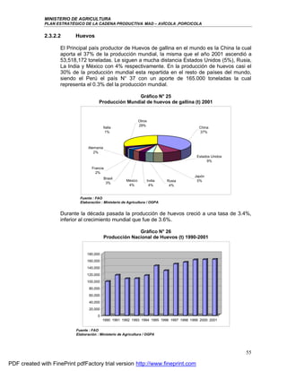 MINISTERIO DE AGRICULTURA
              PLAN ESTRATÉGICO DE LA CADENA PRODUCTIVA MAD – AVÍCOLA ,PORCICOLA


              2.3.2.2      Huevos

                     El Principal país productor de Huevos de gallina en el mundo es la China la cual
                     aporta el 37% de la producción mundial, la misma que el año 2001 ascendió a
                     53,518,172 toneladas. Le siguen a mucha distancia Estados Unidos (5%), Rusia,
                     La India y México con 4% respectivamente. En la producción de huevos casi el
                     30% de la producción mundial esta repartida en el resto de países del mundo,
                     siendo el Perú el país N° 37 con un aporte de 165.000 toneladas la cual
                     representa el 0.3% del la producción mundial.

                                                       Gráfico N° 25
                                        Producción Mundial de huevos de gallina (t) 2001


                                                                 Otros
                                                                 29%
                                             Italia                                         China
                                              1%                                            37%



                                  Alemania
                                     2%
                                                                                           Estados Unidos
                                                                                                9%

                                    Francia
                                      2%
                                                                                          Japón
                                             Brasil
                                                        México           India   Rusia     5%
                                              3%
                                                         4%               4%      4%


                             Fuente : FAO
                             Elaboración : Ministerio de Agricultura / OGPA


                     Durante la década pasada la producción de huevos creció a una tasa de 3.4%,
                     inferior al crecimiento mundial que fue de 3.6%.

                                                           Gráfico N° 26
                                             Producción Nacional de Huevos (t) 1990-2001


                                 180,000
                                 160,000
                                 140,000
                                 120,000
                                 100,000
                                  80,000
                                  60,000
                                  40,000
                                  20,000
                                       0
                                           1990 1991 1992 1993 1994 1995 1996 1997 1998 1999 2000 2001

                           Fuente : FAO
                           Elaboración : Ministerio de Agricultura / OGPA




                                                                                                            55

PDF created with FinePrint pdfFactory trial version http://www.fineprint.com
 