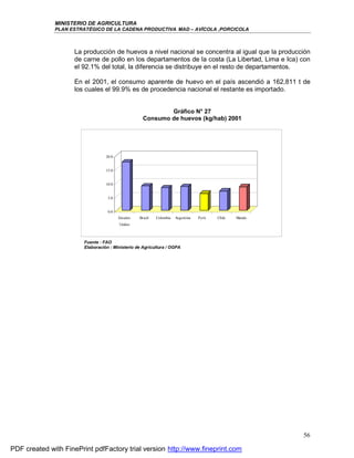 MINISTERIO DE AGRICULTURA
              PLAN ESTRATÉGICO DE LA CADENA PRODUCTIVA MAD – AVÍCOLA ,PORCICOLA



                     La producción de huevos a nivel nacional se concentra al igual que la producción
                     de carne de pollo en los departamentos de la costa (La Libertad, Lima e Ica) con
                     el 92.1% del total, la diferencia se distribuye en el resto de departamentos.

                     En el 2001, el consumo aparente de huevo en el país ascendió a 162,811 t de
                     los cuales el 99.9% es de procedencia nacional el restante es importado.


                                                              Gráfico N° 27
                                                      Consumo de huevos (kg/hab) 2001




                                  20.0


                                  15.0


                                  10.0


                                   5.0


                                   0.0
                                         Est ados   Brasil   Colombia   Argentina   Perú   Chile   Mundo
                                         Unidos



                        Fuente : FAO
                        Elaboración : Ministerio de Agricultura / OGPA




                                                                                                           56

PDF created with FinePrint pdfFactory trial version http://www.fineprint.com
 