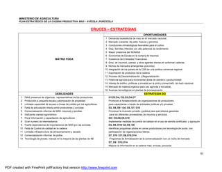 MINISTERIO DE AGRICULTURA
         PLAN ESTRATÉGICO DE LA CADENA PRODUCTIVA MAD – AVÍCOLA ,PORCICOLA


                                                                              CRUCES – ESTRATEGIAS
                                                                                                                              OPORTUNIDADES
                                                                                       1    Demanda insatisfecha de maíz en el mercado nacional.
                                                                                       2    Mercado creciente. de pollo, huevos y porcinos
                                                                                       3    Condiciones climatológicas favorables para el cultivo
                                                                                       4    Disp. Semillas Híbridos con alto potencial de rendimiento
                                                                                       5    Mayor presencia del SENASA
                                                                                       6    Economías de Escala en la compra de insumos
                                            MATRIZ FODA                                7    Existencia de Entidades Financieras.
                                                                                       8    Emp. de insumos, operad. y otros agentes interes.en corformar cadenas
                                                                                       9    Nichos de mercados emergentes (porcinos).
                                                                                       10   Integración de los países de la CAN en una política comercial regional.
                                                                                       11   Exportación de productos de la cadena
                                                                                       12   Proceso de Descentralización y Regionalización.
                                                                                       13   Potencial agrícola para incrementar áreas de siembra y productividad.
                                                                                       14   Interés de instituc. públicas y privadas en la prod y comercializ. de maíz nacional.
                                                                                       15   Mercado de materia orgánica para uso agrícola e ind ustrial
                                                                                       16   Avances tecnológicos en plantas de procesamiento
                                            DEBILIDADES                                                                       ESTRATEGIA DO
           1   Débil presencia de organizac. representativas de los productores.            D1,D2,D4,/ O2,O3,O4,O7
           2   Producción a pequeña escala y atomización de propiedad                       Promover el fortalecimiento de organizaciones de productores
           3   Limitada capacidad de acceso a líneas de crédito por los agricultores        para capacitarlas a través de entidades públicas y/o privadas
           4   Falta de articulación directa entre productores y avícolas                   D3, D6, D8 / O4, O5, O7, O13
           5   Comercialización informal de MAD, insumos y semillas                         Promover la inversión privada y pública para que ofrezca garantías
           6   Deficiente manejo agronómico.                                                 para los diferentes proveedores de insumos y servicios.
           7   Poca Información y capacitación de agricultores                              D5 / O5,O8,O9,O10
           8   Gran numero de intermediarios                                                Implementar medidas de control de calidad en el uso de semilla certificada y agroquim
           9   Fuerte dependencia de importaciones de MAD por las avícolas                  D4, D9, D10/ O4,O5, O9
          10   Falta de Control de calidad en la cadena                                     Identificar programas pilotos en zonas productoras con tecnología de punta con
          11   Limitada infraestructura de almacenamiento y secado                          participación de organizaciones lideres.
          12   Comercialización informal de pollos                                          D7, D10 / O1,O6,O10,O14
          13   Tecnología de proces. manual en la mayoría de las plantas de AB               Programas de formalización de la comercialización con un nicho de mercado
                                                                                            D7, D5 / O12,O14
                                                                                            Mejorar la información en la cadena mad, avícola, porcicola


                                                                                                                                                                                    93



PDF created with FinePrint pdfFactory trial version http://www.fineprint.com
 