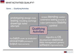 WHAT ACTIVITIES QUALIFY?
Some …. Qualifying Activities

prototyping design trials
testing moulding workings
drawings failed

recipes blending reaction
extensive testing process &
output performance Stability

control

attempts

Qualifying
Activities
first batch scale up production
clinical trials process &
output improvements

Algorithm & OS
development statistical
data management generic
software improvements

 