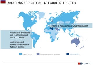 ABOUT MAZARS: GLOBAL, INTEGRATED, TRUSTED

Ireland: 18 Partners and over 225 professional staff
Globally: over 850 partners
and 13,500 professional
staff in 72 countries
Joint ventures and
representative offices in a
further 21 countries

 