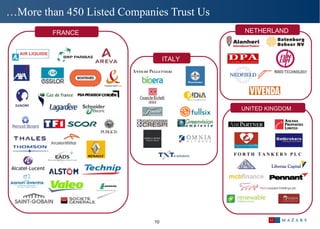 … More than 450 Listed Companies Trust Us NETHERLAND  FRANCE  ITALY  UNITED KINGDOM  