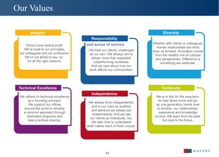 Our Values  