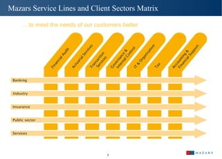 Mazars Service Lines and Client Sectors Matrix  …  to meet the needs of our customers better 