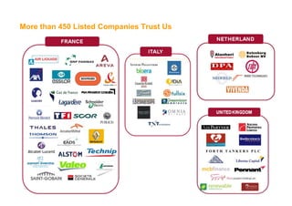 More than 450 Listed Companies Trust Us
 