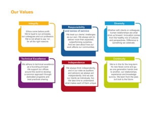 Our Values
 