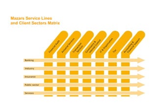 Mazars Service Lines
and Client Sectors Matrix
 
