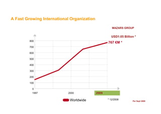 A Fast Growing International Organization

                                            MAZARS GROUP


                                            USD1.05 Billion *




                                                          Per Sept 2009
 