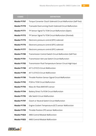 Mazda Manufacturer-specific OBD2 Trouble Codes List – OBDCodex | PDF