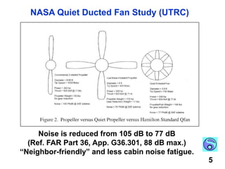 Evolution of the StrongMobileCaproni-Campini fanjet 1940Bill Stout’s Skycar1960 Nash Airflyte3 