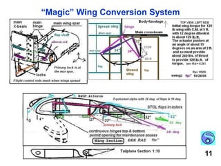 NASA Quiet Ducted Fan Study (UTRC)Noise is reduced from 105 dB to 77 dB             (Ref. FAR Part 36, App. G36.301, 88 dB max.) “Neighbor-friendly” and less cabin noise fatigue.  5