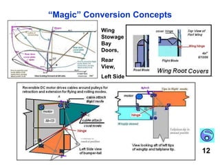 An example of a fan by Aero Composites(NASA Personal Air Vehicle Exploration Program)The composite structure provides unlimited fatigue life. The StrongMobile fan may generate about 100 lbs. per sq. ft. of pressure over 6 sq. ft. ( 3 ft dia.) for 600 lbs. of thrust.6
