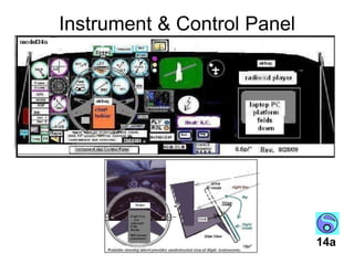 Inboard Profile & Cross-Sections10