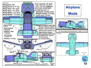 “Magic” Wing Conversion System11