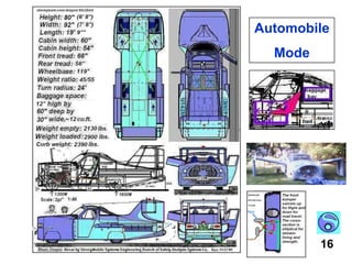 “Magic” Conversion ConceptsWing Stowage Bay Doors, Rear View,Left Side12