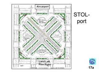 Wheel Retraction & Extension13