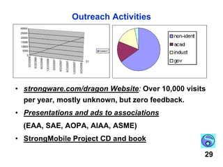 Range ~600 air miles, cruise ~ 140 knots.20