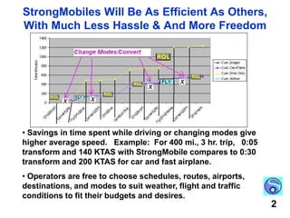  Proposed solution is an aircar with an optimum payload and adequate performance for a core market offrequent regional business travelers that is quicker, with lower net cost from time savings and higher production rates than current airplanes. 