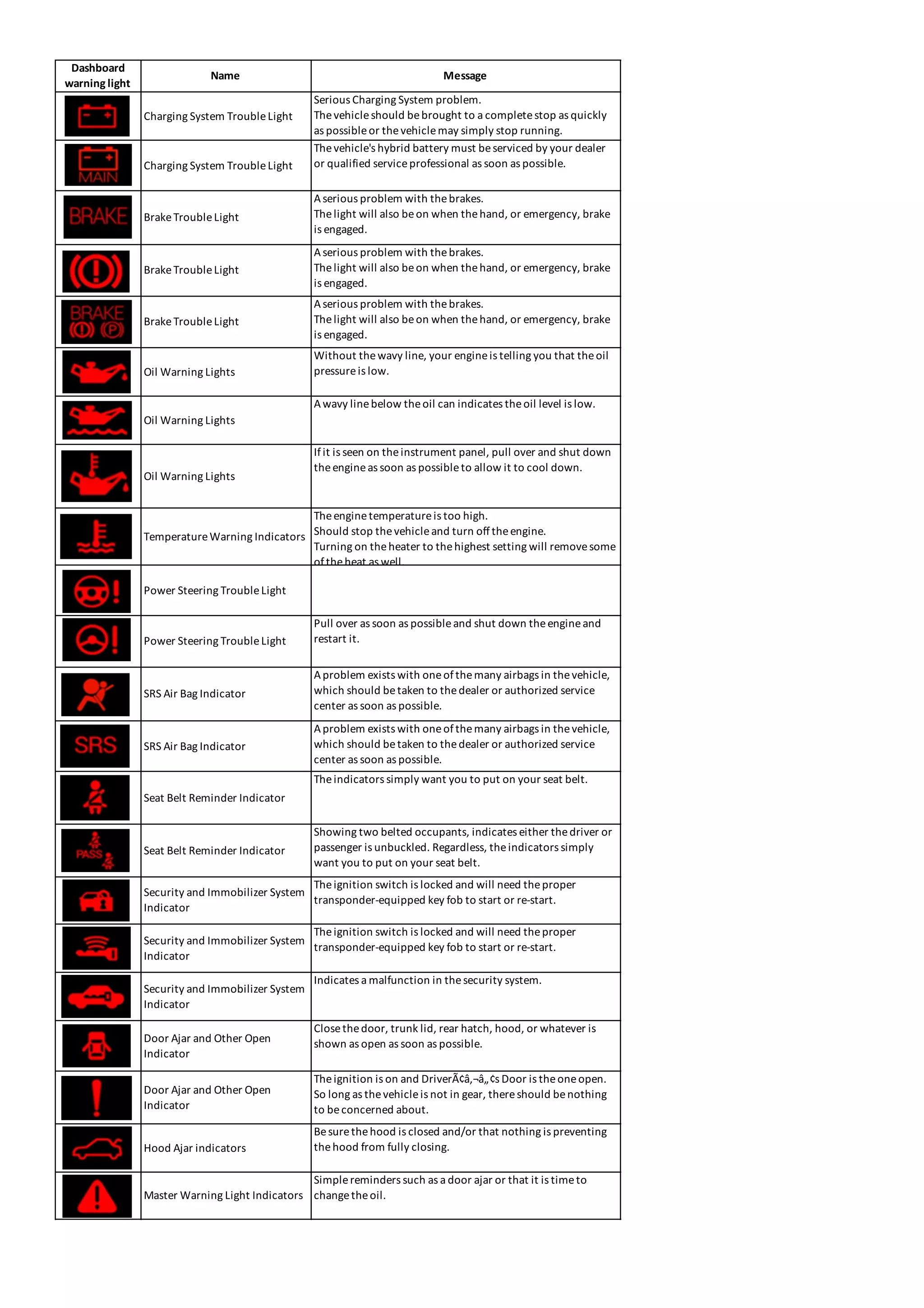 Mazda Dashboard Warning Lights Symbols and Meanings [FULL LIST] PDF