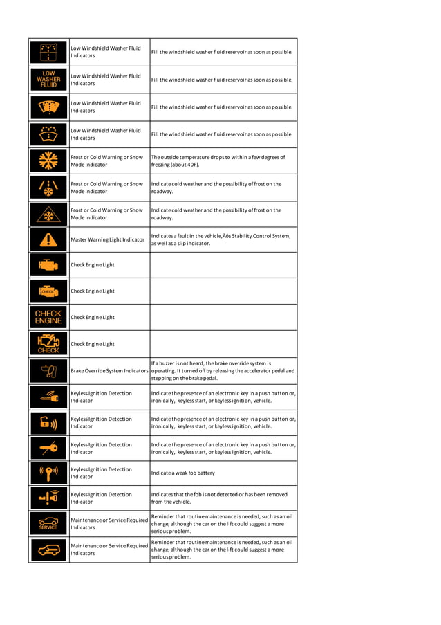 Mazda Dashboard Warning Lights Symbols and Meanings [FULL LIST] PDF
