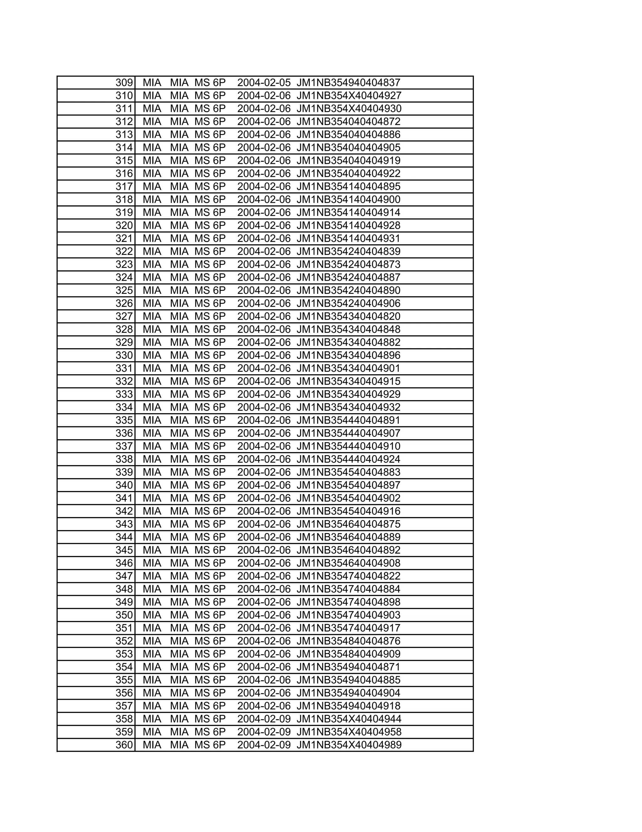 Mazda 2004 Mazdaspeed Miata | PDF
