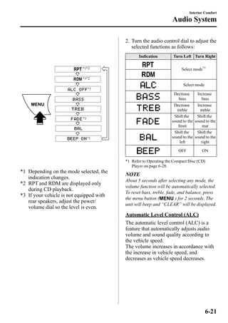 *1*2 
*1*2 
*1 
*1 
*3 
*1 Depending on the mode selected, the 
indication changes. 
*2 RPT and RDM are displayed only 
during CD playback. 
*3 If your vehicle is not equipped with 
rear speakers, adjust the power/ 
volume dial so the level is even. 
Interior Comfort 
Audio System 
2. Turn the audio control dial to adjust the 
selected functions as follows: 
Indication Turn Left Turn Right 
Select mode*1 
Select mode 
Decrease 
bass 
Increase 
bass 
Decrease 
treble 
Increase 
treble 
Shift the 
sound to the 
front 
Shift the 
sound to the 
rear 
Shift the 
sound to the 
left 
Shift the 
sound to the 
right 
OFF ON 
*1 Refer to Operating the Compact Disc (CD) 
Player on page 6-28. 
NOTE 
About 5 seconds after selecting any mode, the 
volume function will be automatically selected. 
To reset bass, treble, fade, and balance, press 
the menu button ( ) for 2 seconds. The 
unit will beep and “CLEAR” will be displayed. 
Automatic Level Control (ALC) 
The automatic level control (ALC) is a 
feature that automatically adjusts audio 
volume and sound quality according to 
the vehicle speed. 
The volume increases in accordance with 
the increase in vehicle speed, and 
decreases as vehicle speed decreases. 
6-21 
 