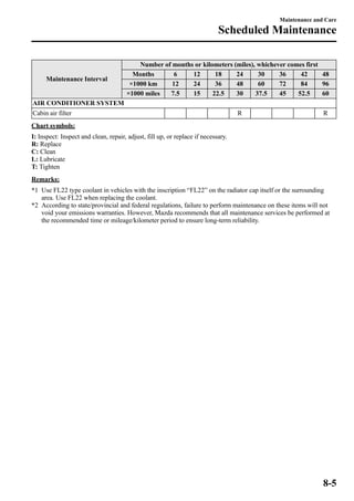 Maintenance Interval 
Maintenance and Care 
Scheduled Maintenance 
Number of months or kilometers (miles), whichever comes first 
Months 6 12 18 24 30 36 42 48 
×1000 km 12 24 36 48 60 72 84 96 
×1000 miles 7.5 15 22.5 30 37.5 45 52.5 60 
AIR CONDITIONER SYSTEM 
Cabin air filter R R 
Chart symbols: 
I: Inspect: Inspect and clean, repair, adjust, fill up, or replace if necessary. 
R: Replace 
C: Clean 
L: Lubricate 
T: Tighten 
Remarks: 
*1 Use FL22 type coolant in vehicles with the inscription “FL22” on the radiator cap itself or the surrounding 
area. Use FL22 when replacing the coolant. 
*2 According to state/provincial and federal regulations, failure to perform maintenance on these items will not 
void your emissions warranties. However, Mazda recommends that all maintenance services be performed at 
the recommended time or mileage/kilometer period to ensure long-term reliability. 
8-5 
 