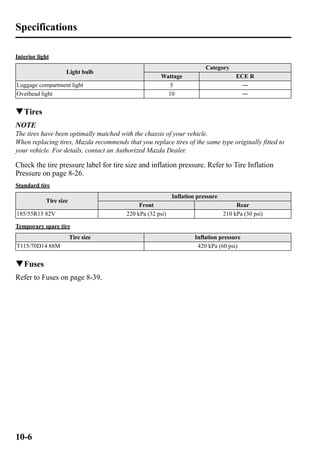 Specifications 
Interior light 
Light bulb 
Category 
Wattage ECE R 
Luggage compartment light 5 ― 
Overhead light 10 ― 
qTires 
NOTE 
The tires have been optimally matched with the chassis of your vehicle. 
When replacing tires, Mazda recommends that you replace tires of the same type originally fitted to 
your vehicle. For details, contact an Authorized Mazda Dealer. 
Check the tire pressure label for tire size and inflation pressure. Refer to Tire Inflation 
Pressure on page 8-26. 
Standard tire 
Tire size 
Inflation pressure 
Front Rear 
185/55R15 82V 220 kPa (32 psi) 210 kPa (30 psi) 
Temporary spare tire 
Tire size Inflation pressure 
T115/70D14 88M 420 kPa (60 psi) 
qFuses 
Refer to Fuses on page 8-39. 
10-6 
 