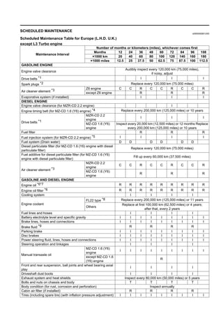 Mazda3 PDF
