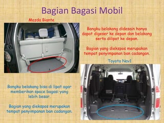 Bagian Bagasi Mobil
           Mazda Biante

                                       Bangku belakang didesain hanya
                                     dapat digeser ke depan dan belakang
                                            serta dilipat ke depan.

                                      Bagian yang diekspos merupakan
                                     tempat penyimpanan ban cadangan.
                                                 Toyota Nav1




Bangku belakang bisa di lipat agar
 memberikan space bagasi yang
          lebih besar.

 Bagian yang diekspos merupakan
tempat penyimpanan ban cadangan.
 