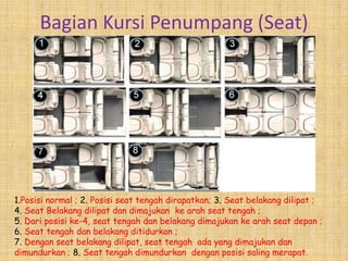 Bagian Kursi Penumpang (Seat)




1.Posisi normal ; 2. Posisi seat tengah dirapatkan; 3. Seat belakang dilipat ;
4. Seat Belakang dilipat dan dimajukan ke arah seat tengah ;
5. Dari posisi ke-4, seat tengah dan belakang dimajukan ke arah seat depan ;
6. Seat tengah dan belakang ditidurkan ;
7. Dengan seat belakang dilipat, seat tengah ada yang dimajukan dan
dimundurkan ; 8. Seat tengah dimundurkan dengan posisi saling merapat.
 