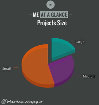 Large, 14, 18%
Small, 21, 28%
Medium, 41, 54%
Product/Project Size (Project No./hrs)
Large
Small
Medium
 