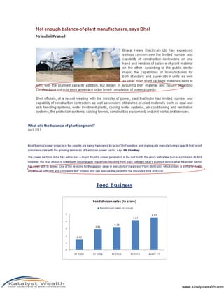 Food Business




                www.katalystwealth.com
 