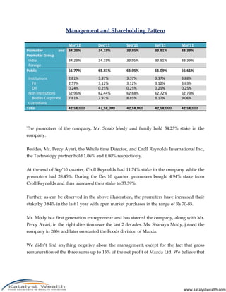 Management and Shareholding Pattern

                     Mar’12          Dec’11        Sep’11         Jun’11       Mar’11
Promoter         and 34.23%          34.19%        33.95%         33.91%       33.39%
Promoter Group
 India                34.23%         34.19%        33.95%         33.91%       33.39%
 Foreign
Public                65.77%         65.81%        66.05%         66.09%       66.61%
 Institutions         2.81%          3.37%         3.37%          3.37%        3.88%
   FII                2.57%          3.12%         3.12%          3.12%        3.63%
   DII                0.24%          0.25%         0.25%          0.25%        0.25%
 Non-Institutions     62.96%         62.44%        62.68%         62.72%       62.73%
   Bodies Corporate   7.61%          7.97%         8.85%          9.17%        9.06%
 Custodians
Total                 42,58,000      42,58,000     42,58,000      42,58,000    42,58,000




The promoters of the company, Mr. Sorab Mody and family hold 34.23% stake in the
company.


Besides, Mr. Percy Avari, the Whole time Director, and Croll Reynolds International Inc.,
the Technology partner hold 1.06% and 6.80% respectively.


At the end of Sep’10 quarter, Croll Reynolds had 11.74% stake in the company while the
promoters had 28.45%. During the Dec’10 quarter, promoters bought 4.94% stake from
Croll Reynolds and thus increased their stake to 33.39%.


Further, as can be observed in the above illustration, the promoters have increased their
stake by 0.84% in the last 1 year with open market purchases in the range of Rs 70-85.


Mr. Mody is a first generation entrepreneur and has steered the company, along with Mr.
Percy Avari, in the right direction over the last 2 decades. Ms. Shanaya Mody, joined the
company in 2004 and later on started the Foods division of Mazda.


We didn’t find anything negative about the management, except for the fact that gross
remuneration of the three sums up to 15% of the net profit of Mazda Ltd. We believe that




                                                                                 www.katalystwealth.com
 