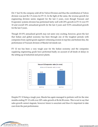 On 1st Jun’10, the company sold off its Valves Division and thus the contribution of Valves
division was just Rs 1.9 crores for FY 11. In the light of the same, the revenue growth for
engineering division seems stagnant for the last 2 years, even though Vacuum and
Evaporator systems division has performed fairly well with 25% growth in FY 11 over FY
10 and overall 10% annualized growth for the last 2 years and 15.5% annualized growth
for the last 3 years.


Though 10-15% annualized growth may not seem very exciting, however, given the fact
that Indian and global economy has been through one of the toughest periods with
companies from capital goods segment witnessing erosion in top-line and bottom-line, the
performance of Vacuum division of Mazda Ltd stands out.


FY 12 too has been a very tough year for the Indian economy and the companies
supplying engineering goods have performed badly on account of all kinds of delays in
the setting up of industrial and power plants.




Despite FY 12 being a tough year, Mazda has again managed to perform well for the nine
months ending FY 12 with over 20% sales growth at Rs 66.38 crores. This is not to say that
sales growth cannot stagnate, however future is uncertain and thus it’s important to take
cues from the past performance.




                                                                                www.katalystwealth.com
 