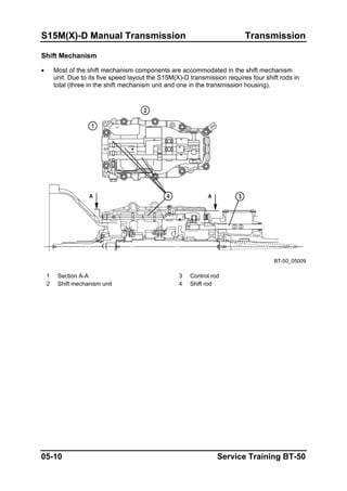 S15M(X)-D Manual Transmission Transmission
Shift Mechanism
• Most of the shift mechanism components are accommodated in the shift mechanism
unit. Due to its five speed layout the S15M(X)-D transmission requires four shift rods in
total (three in the shift mechanism unit and one in the transmission housing).
BT-50_05009
1 Section A-A 3 Control rod
2 Shift mechanism unit 4 Shift rod
05-10 Service Training BT-50
 
